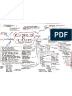 Mind Map Klasifikasi dan Nomenklatur