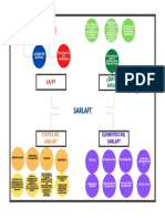 Mapa Conceptual Sarlaft