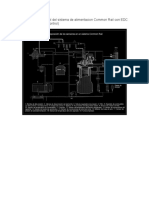 Control del sistema de alimentacion Common Rail con EDC