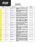 Download ALL SKRIP 06 dst by addekkk SN52864857 doc pdf