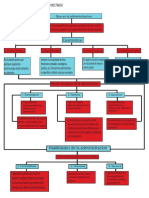 Mapa Conceptual 1 Administracion