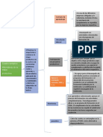 Cuadro Signotico Alternativas de Etapa Productiva