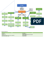 Mapa Conceptual Iso 45001