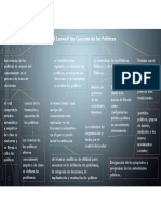 Harold Laswell Las Ciencias de Las Políticas