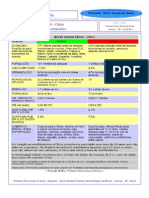 Brasil - China - Dados Comparativos