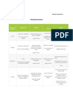 Alimentación Semanal Alumno Maximo Rojas 6to B Educacion Fisica (Recuperado Automáticamente)