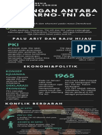 Infografis Soekarno-TNI-PKI