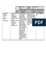 RS 1 Orientation Checklist