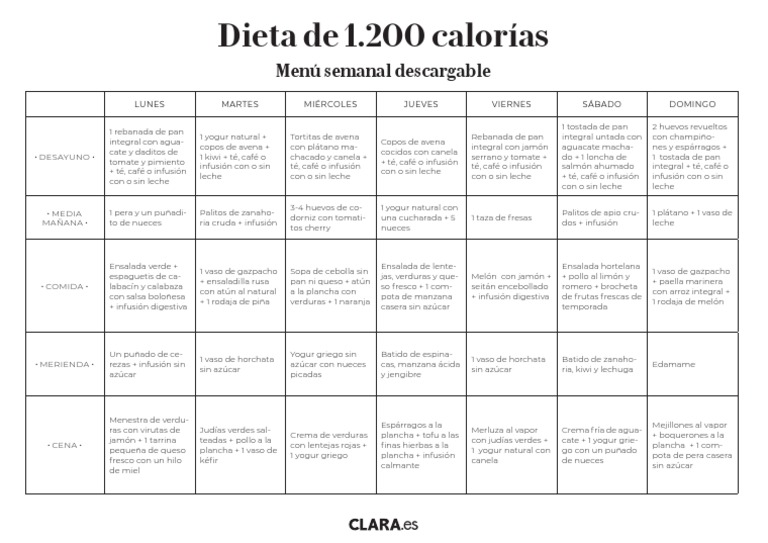 Dieta 1200 Calorias - 6fae64a8 | PDF | ensalada | Cocina