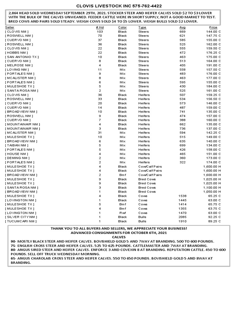 CLA Cattle Market Report September 29, 2021 PDF Cattle Calf