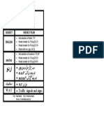 Traffic Signals and Signs: APS&C Fort Road RWP Weekly Plan WEEK-9, K.G Subject Weekly Plan English