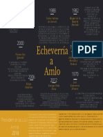 Echeverría A Amlo