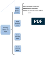 Cuadro Sinoptico Funciones y Elementos de La Empresa