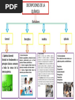 Mapa Mental Quimica