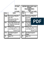 Subject Syllabus Subject Syllabus: TH RD TH TH RD TH