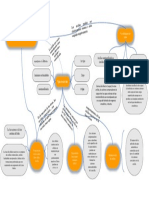 MAPA CONCEPTUAL Fluidos de Perforacion