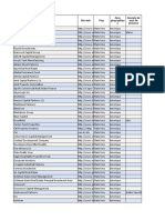 Investisseurs financier USA