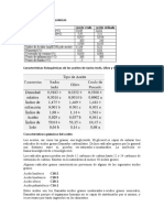 Caracteristicas Fisioquimicas