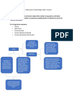 Mejia Marianny Diferenciar Terminología Sobre Teorías.