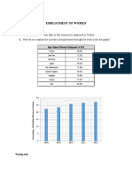 Writing Topic-Employment of Women