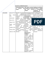 Matriz de Resumen Modelos de La Personalidad - Wendy Castro