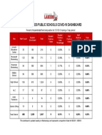 Active COVID-19 Cases in The Detroit Lakes Public School District, Sept. 30, 2021