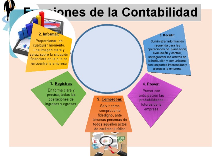 Infografia De Las Funciones De La Contabilidad Pdf