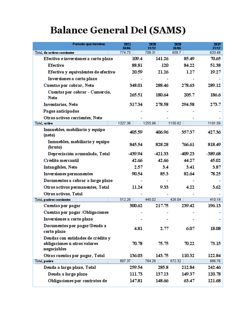 Balance General de SAMS 2021 | PDF | Contabilidad | Compartir (Finanzas)