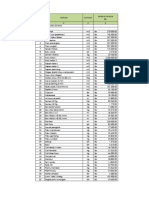 Harga Satuan Bahan dan Upah Kerja Konstruksi