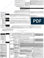 4. Disposiciones Comnes a Todo Procedimiento