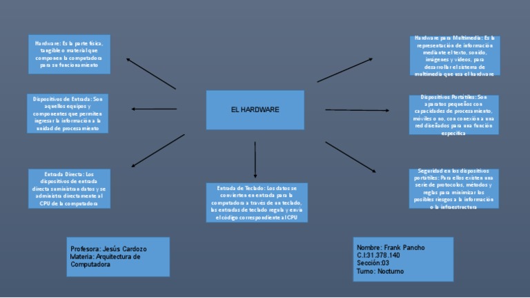 Mapa Conceptual Sobre El Hardware | PDF | Hardware de la computadora ...