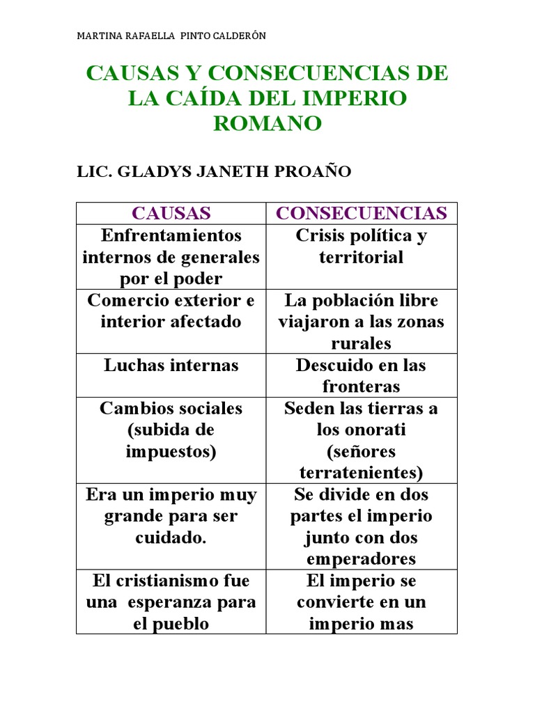 Causas y Consecuencias de La Caída Del Imperio Romano | PDF | Viajes y ...