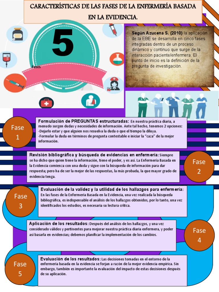 Fases de la Enfermería Basada en Evidencia | PDF | Enfermería | Información