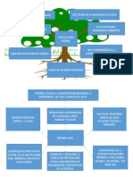 arbol de problemas captura21 julioY RELACION DE OBJETIVOS