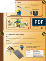 1.2 Remote Sensing Concept: Data Acquisition