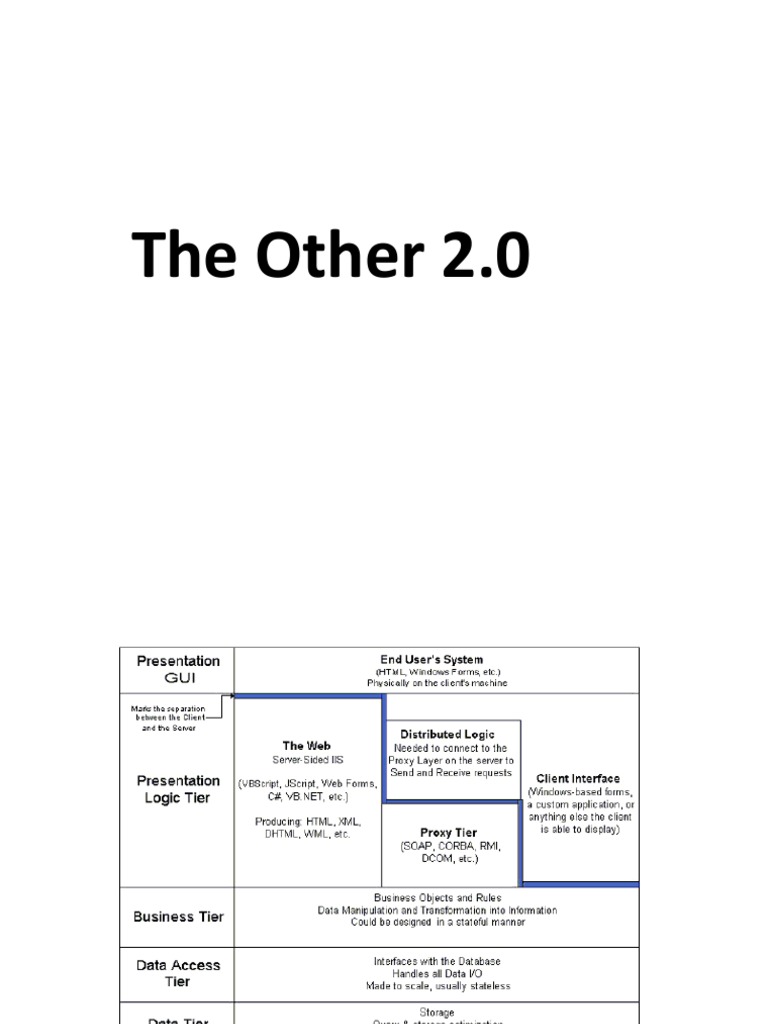 Otro2 0 | PDF | Windows Presentation Foundation | Extensible ...