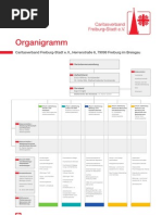 Organigramm