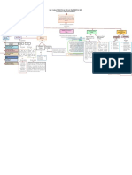 Mapa Conceptual Legislación COMERCIAL