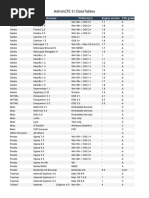 Adminlte 3 - Datatables: Rendering Engine Browser Platform (S) Engine Version Css Grade