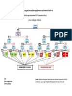 Algoritma Covid 19 PDF