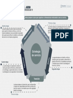 Infraestructura de Servicios de Ti