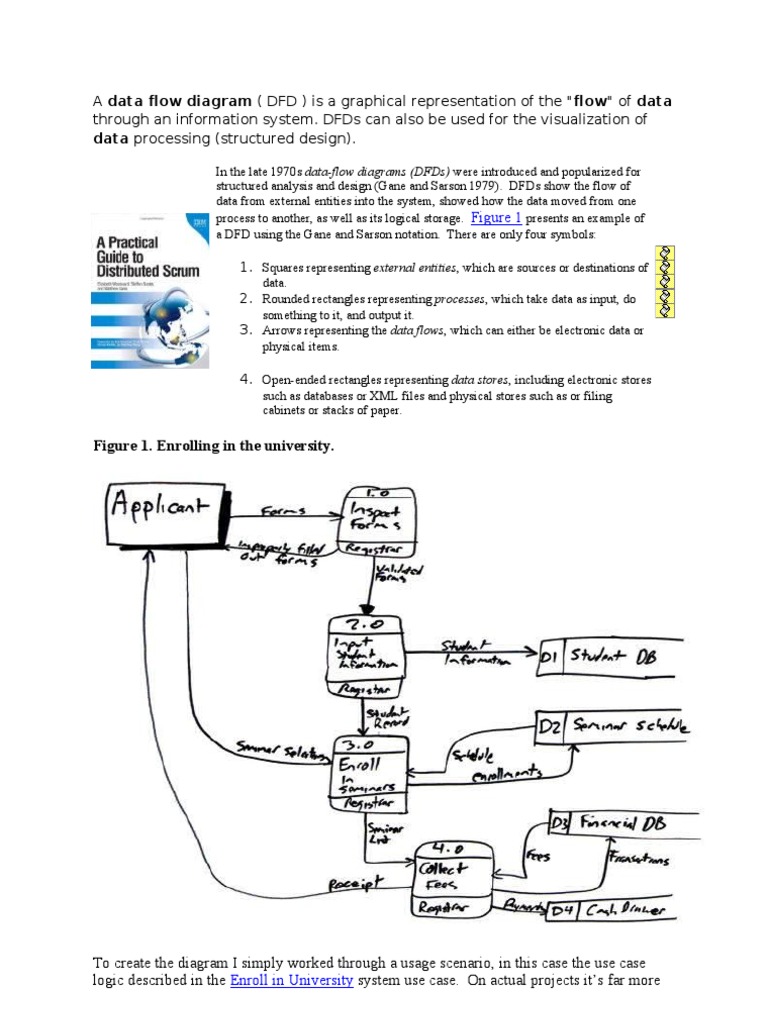 Data flow diagram picture