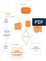 Diagrama de Flujo