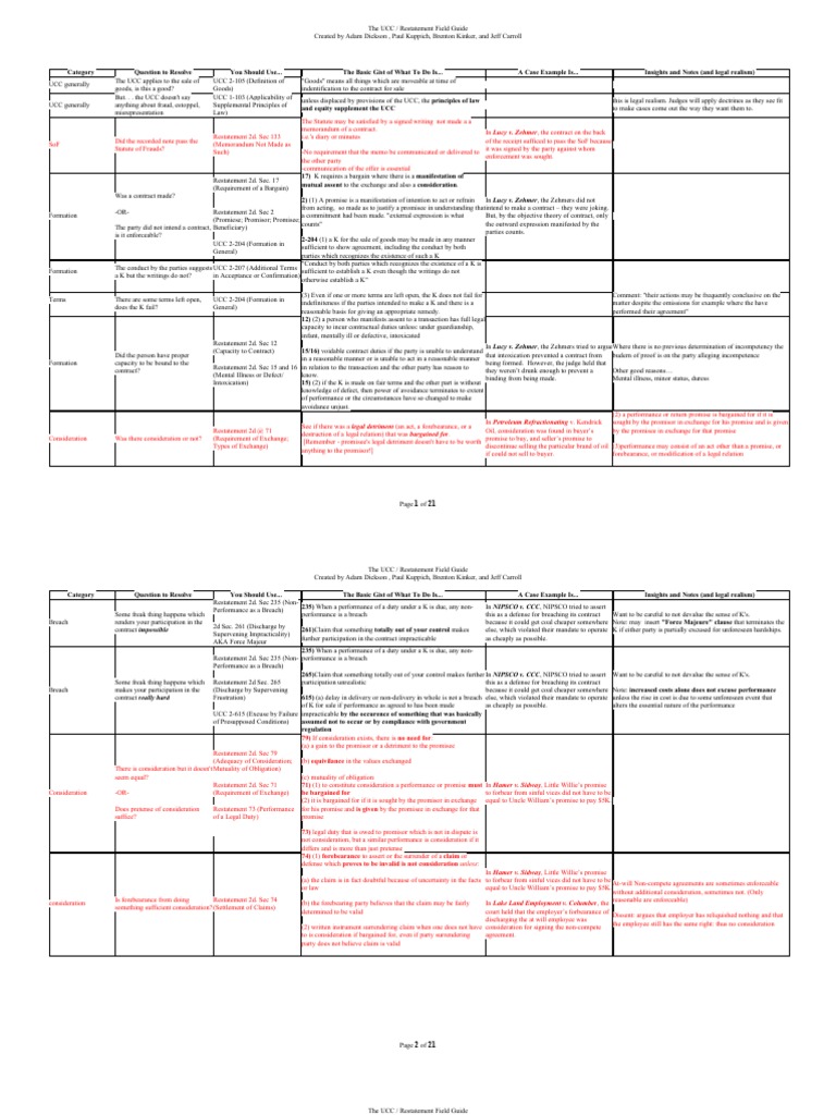 UCC - Restatement Field Guide | PDF | Offer And Acceptance | Consideration