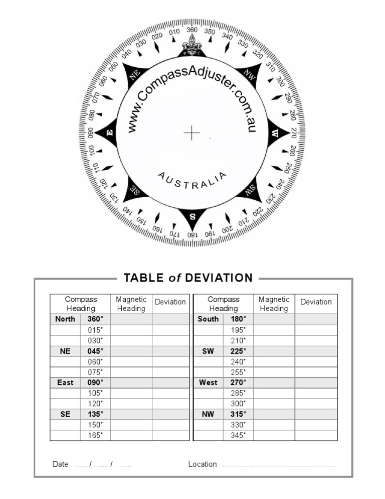 Compass Card | PDF