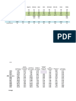 Corporate Performance Analysis