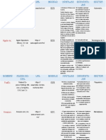 Ejemplos de Modelos de Negocios.