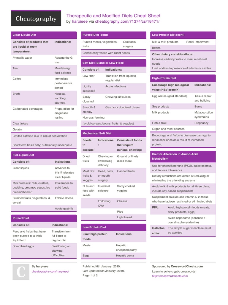 Therapeutic Diets Overview Sheet | PDF | Foods | Fat