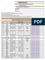 Surendranath College: Based On Their Position in The Provisional Merit List