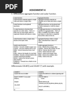 Assignment-6: 1. Differentiate Aggregate Function and Scalar Function